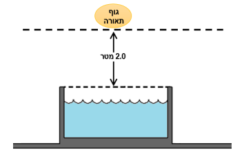 תרשים לשאלה 445