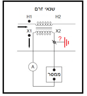 תרשים לשאלה 590