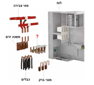תרשים לשאלה 612