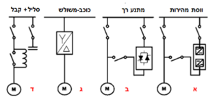תרשים לשאלה 792