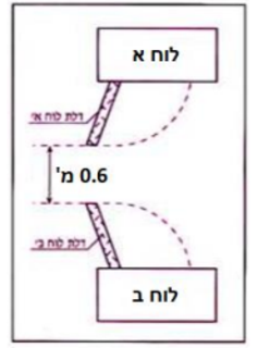 תרשים לשאלה 942