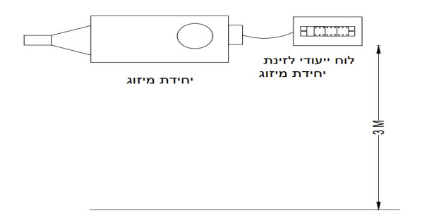 תרשים לשאלה 1007