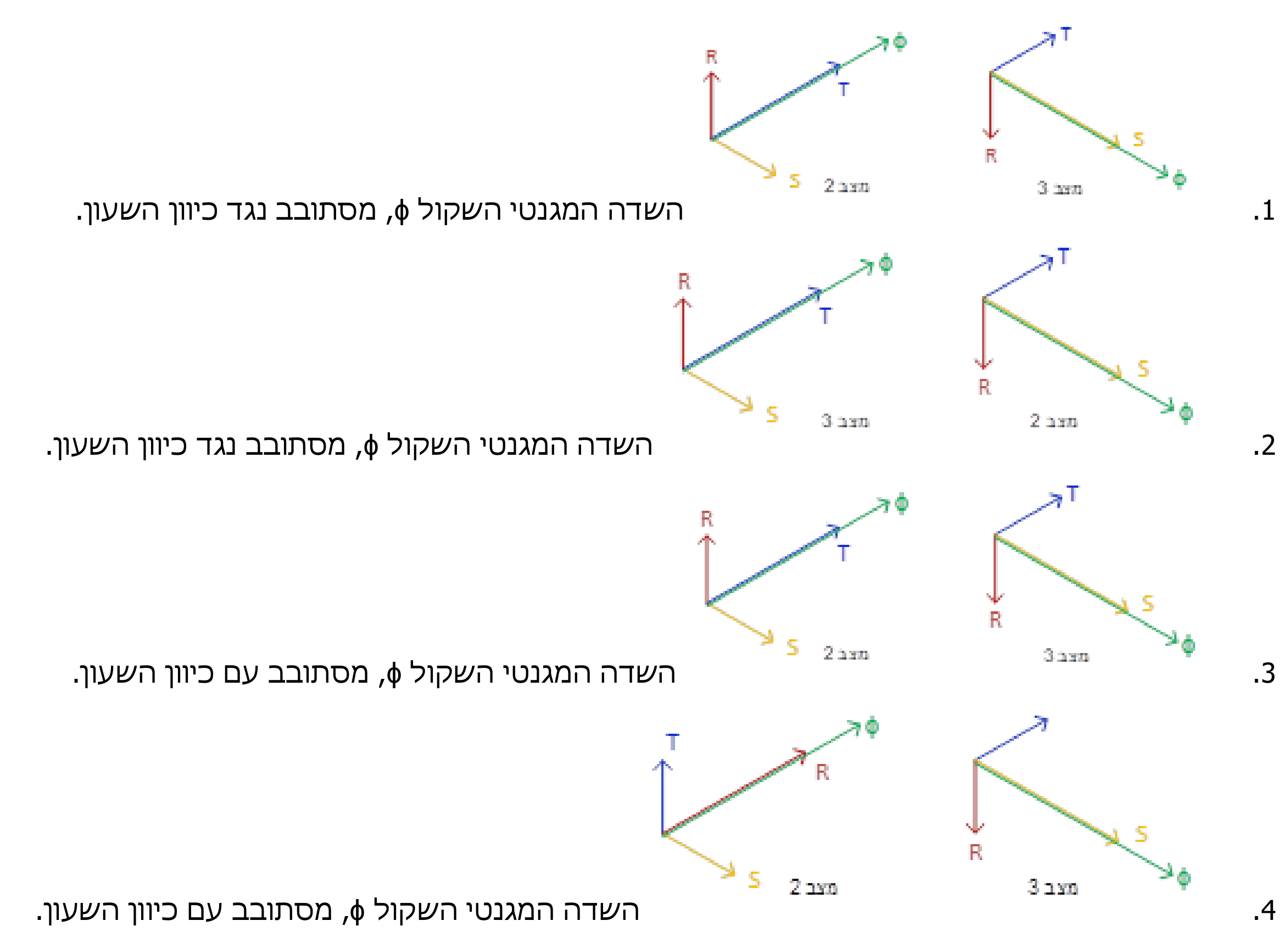 תרשים לשאלה 1017