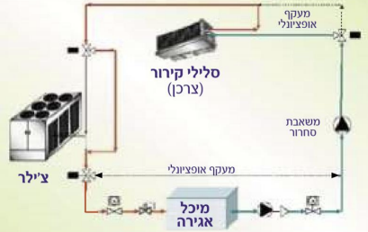 תרשים לשאלה 1063