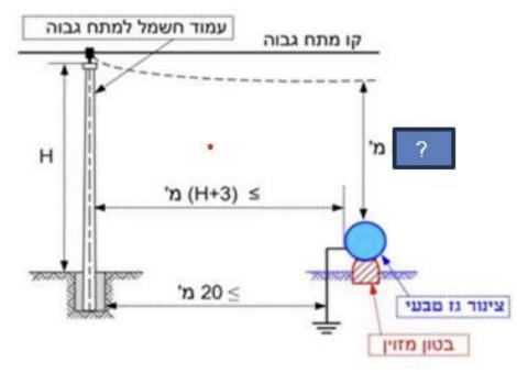 תרשים לשאלה 1075