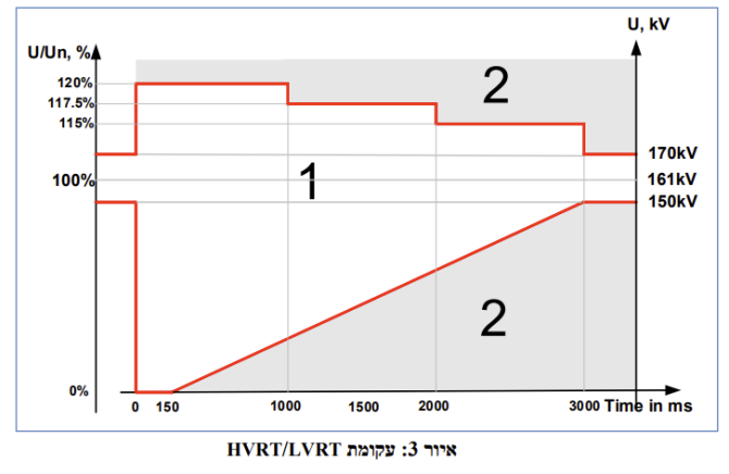 תרשים לשאלה 1080