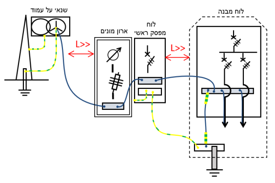 תרשים לשאלה 153