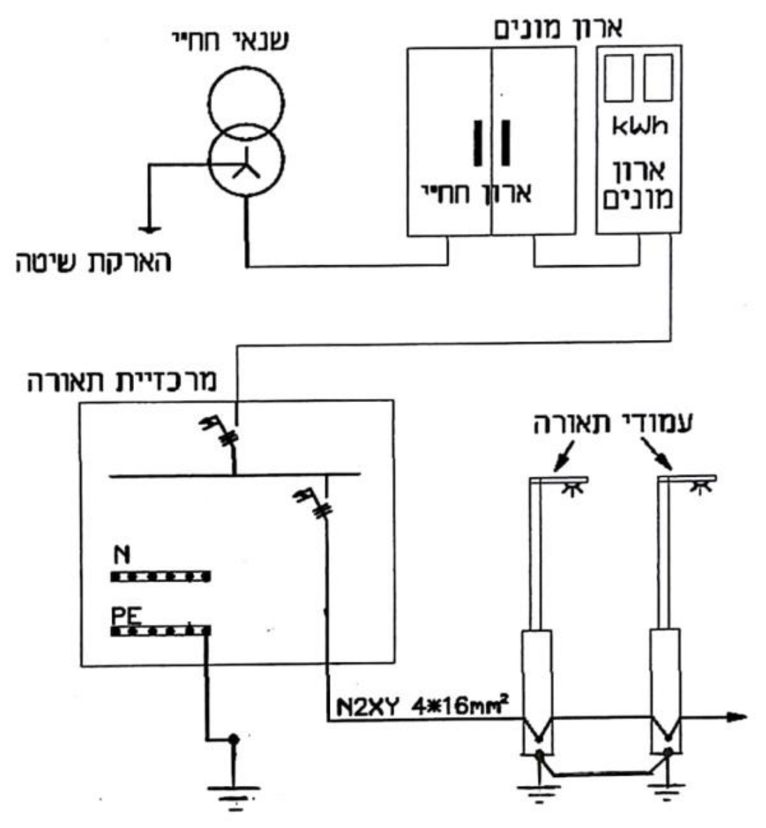 תרשים לשאלה 208