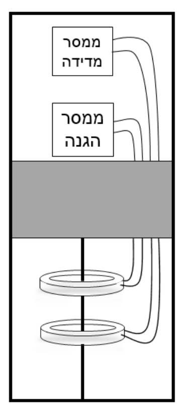 תרשים לשאלה 22