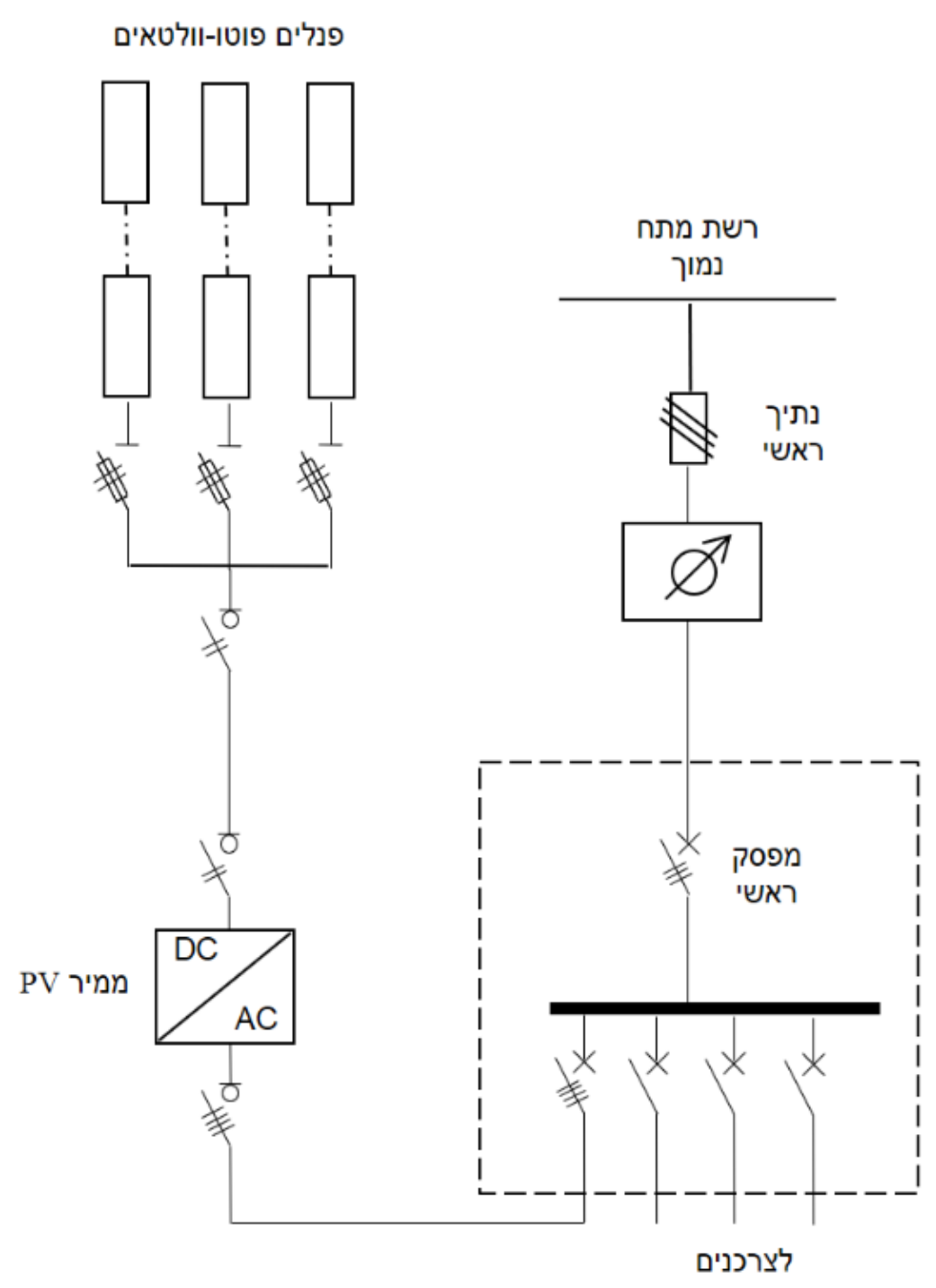 תרשים לשאלה 324