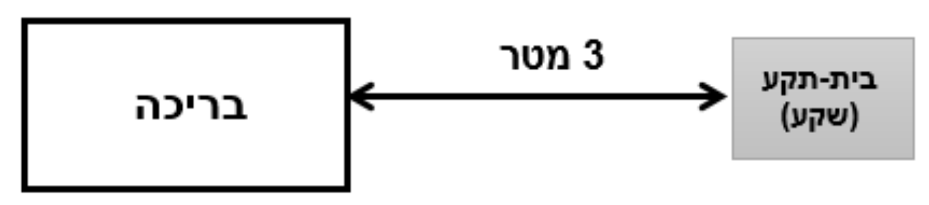 תרשים לשאלה 448