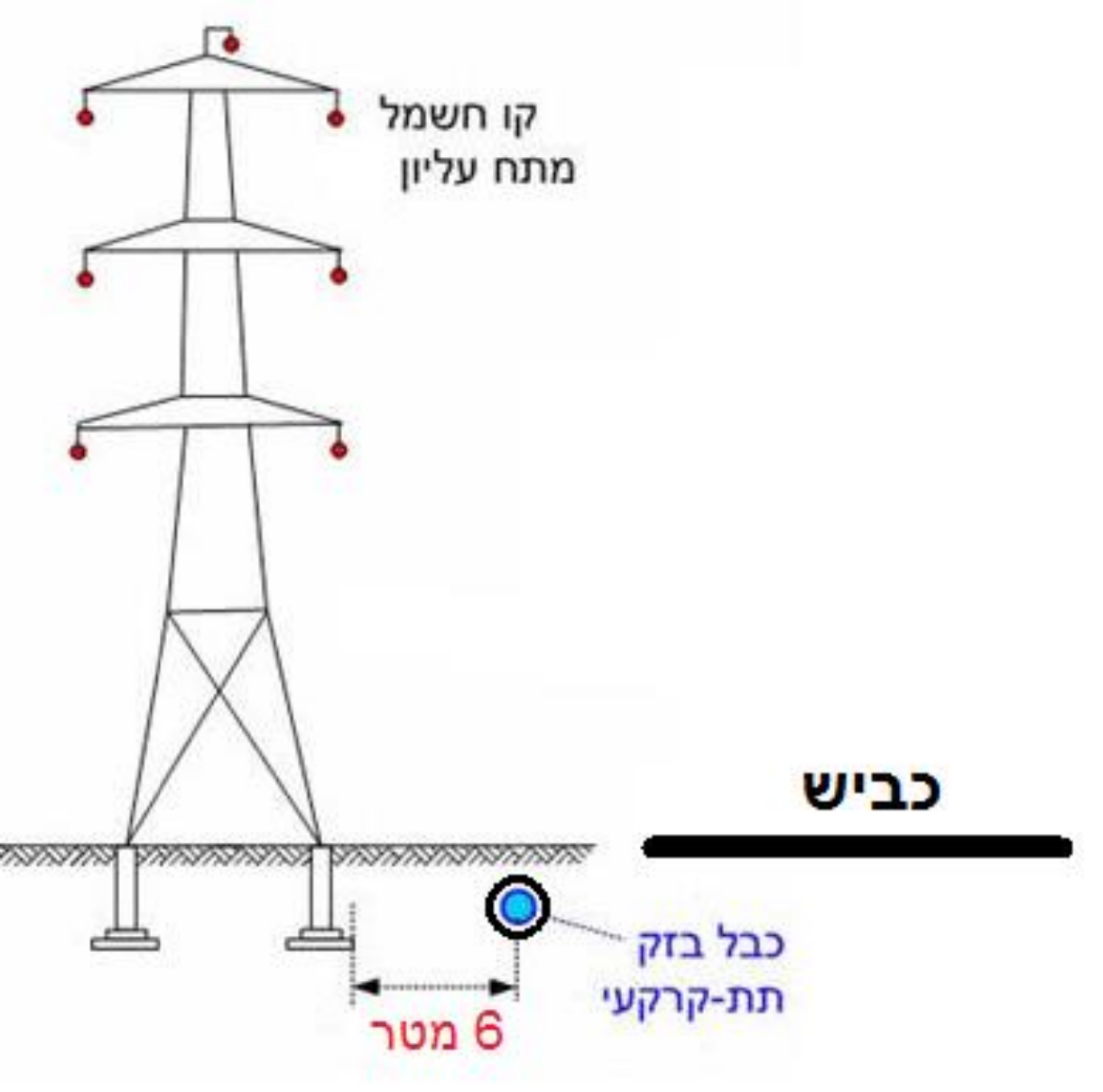 תרשים לשאלה 463