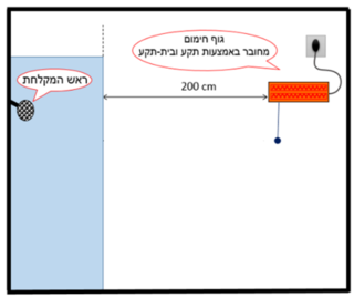 תרשים לשאלה 512