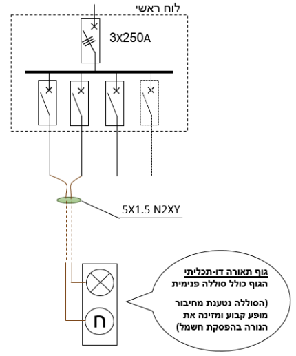 תרשים לשאלה 523