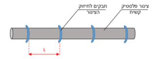 תרשים לשאלה 534