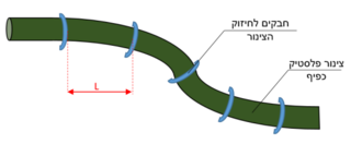 תרשים לשאלה 535