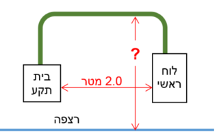 תרשים לשאלה 540