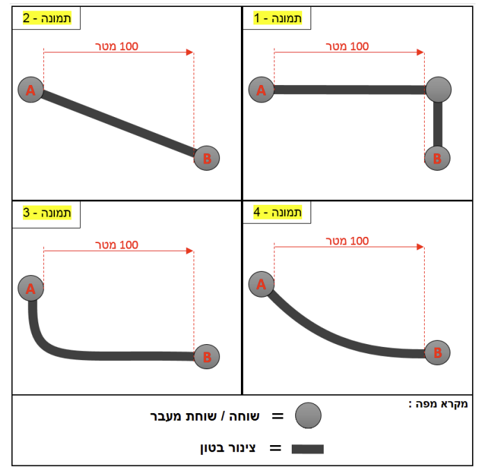 תרשים לשאלה 564