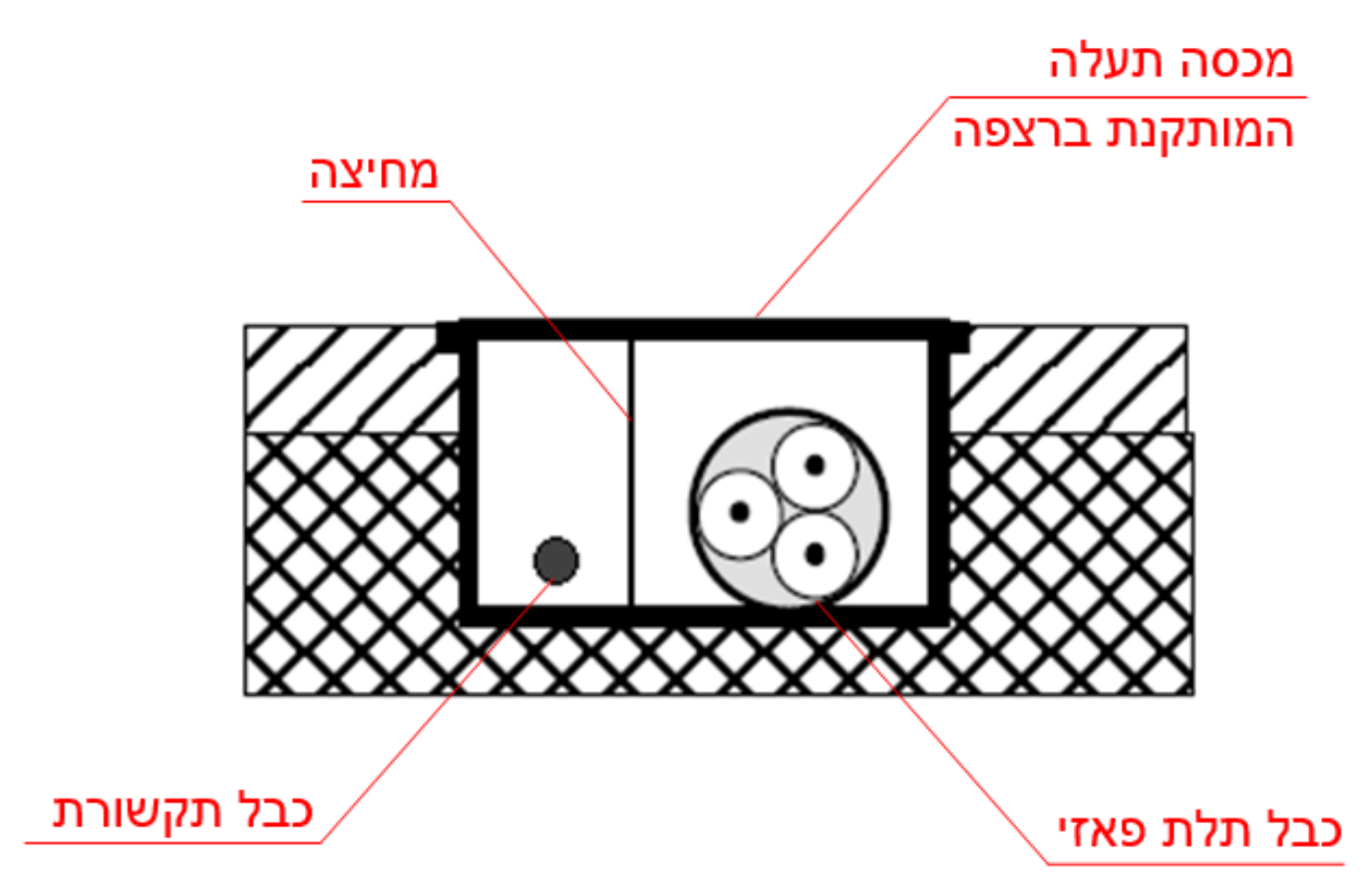 תרשים לשאלה 571