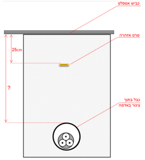 תרשים לשאלה 575