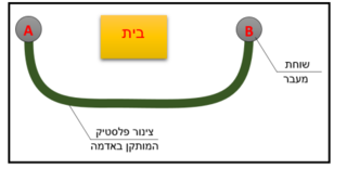 תרשים לשאלה 579