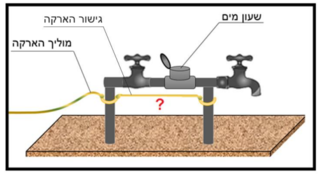תרשים לשאלה 593