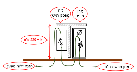 תרשים לשאלה 63