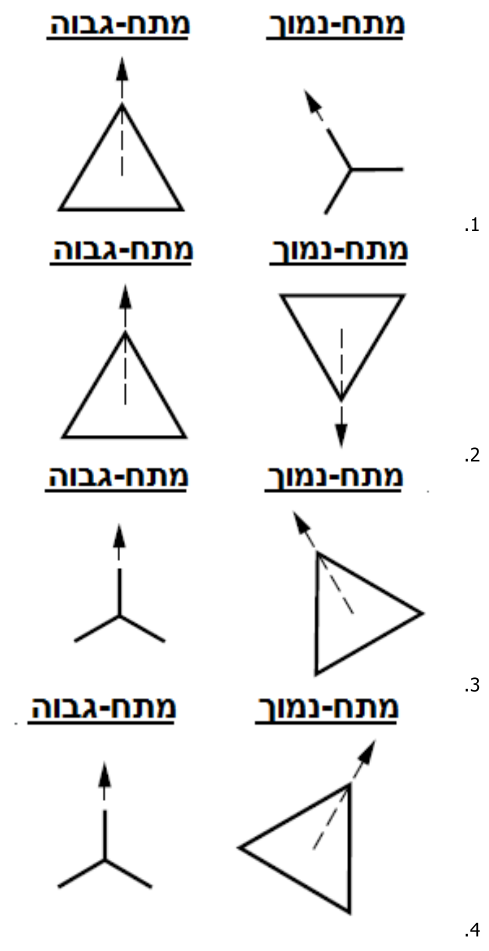 תרשים לשאלה 625