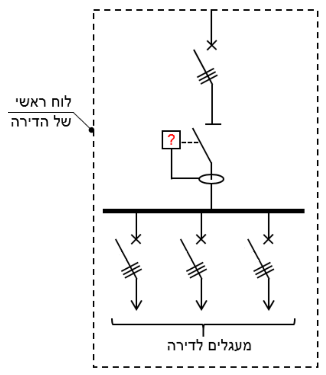 תרשים לשאלה 631