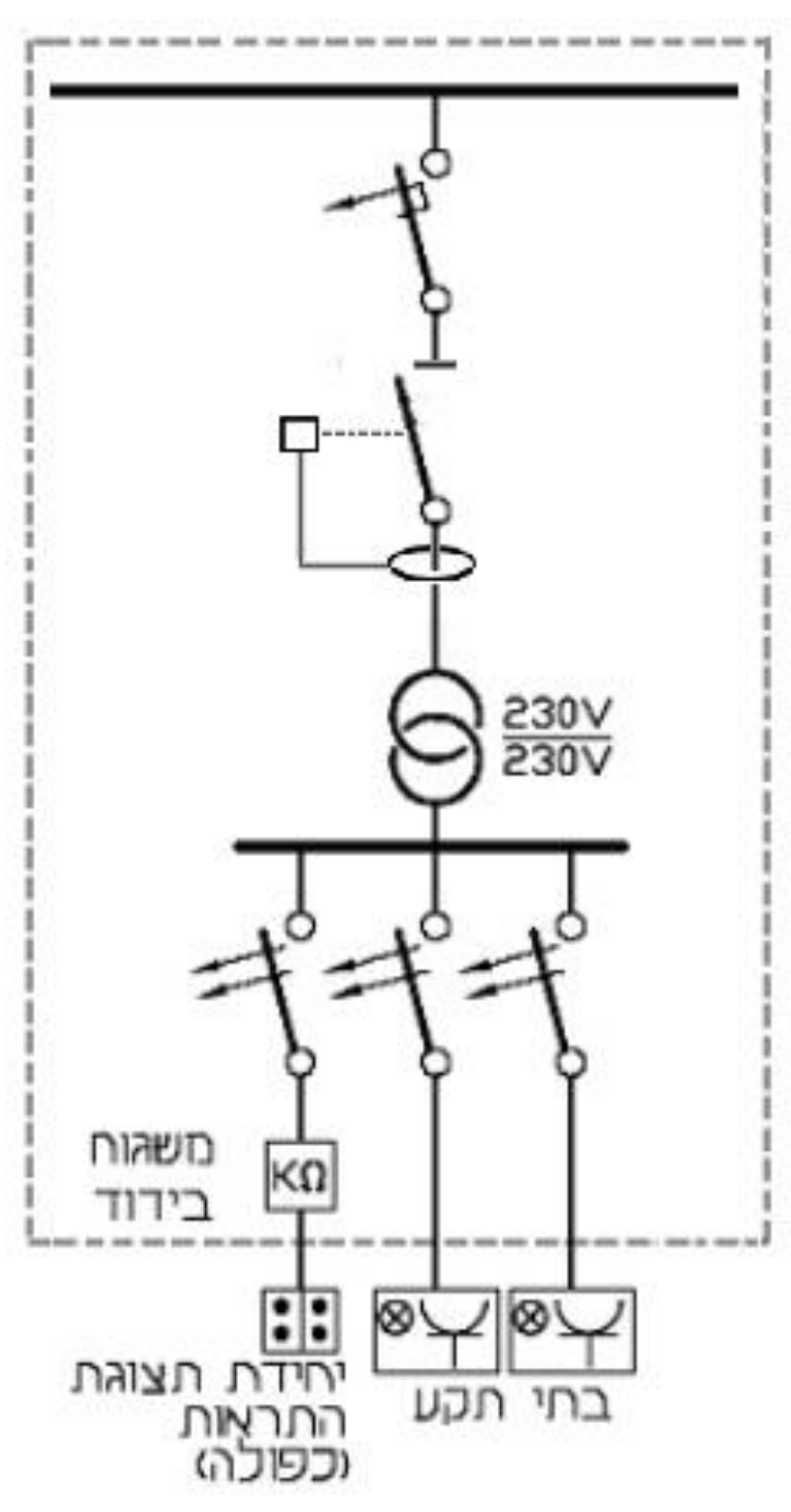 תרשים לשאלה 636