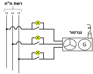 תרשים לשאלה 69
