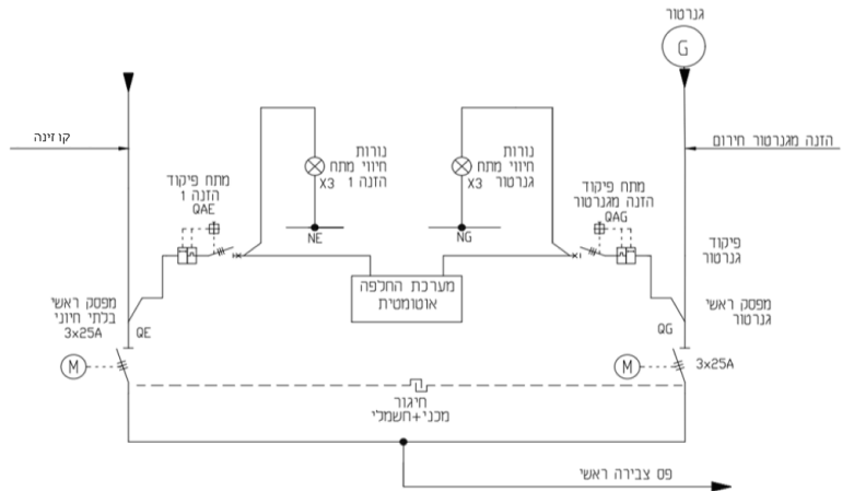תרשים לשאלה 759