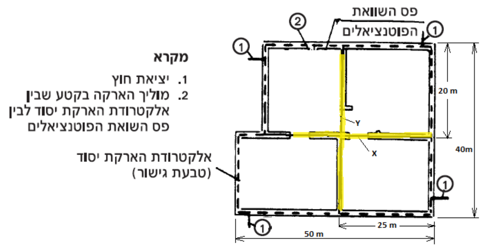 תרשים לשאלה 821