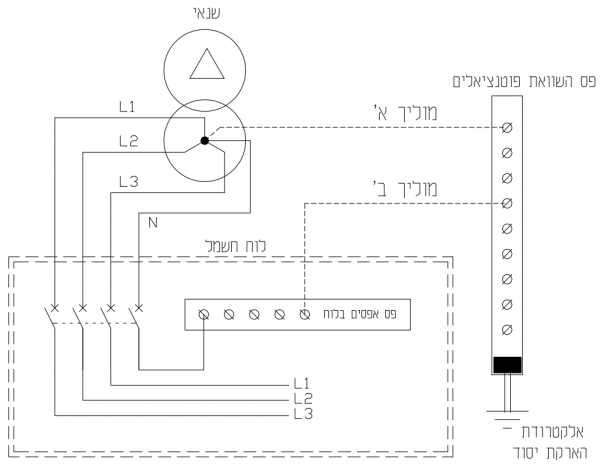 תרשים לשאלה 869