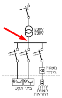 תרשים לשאלה 875