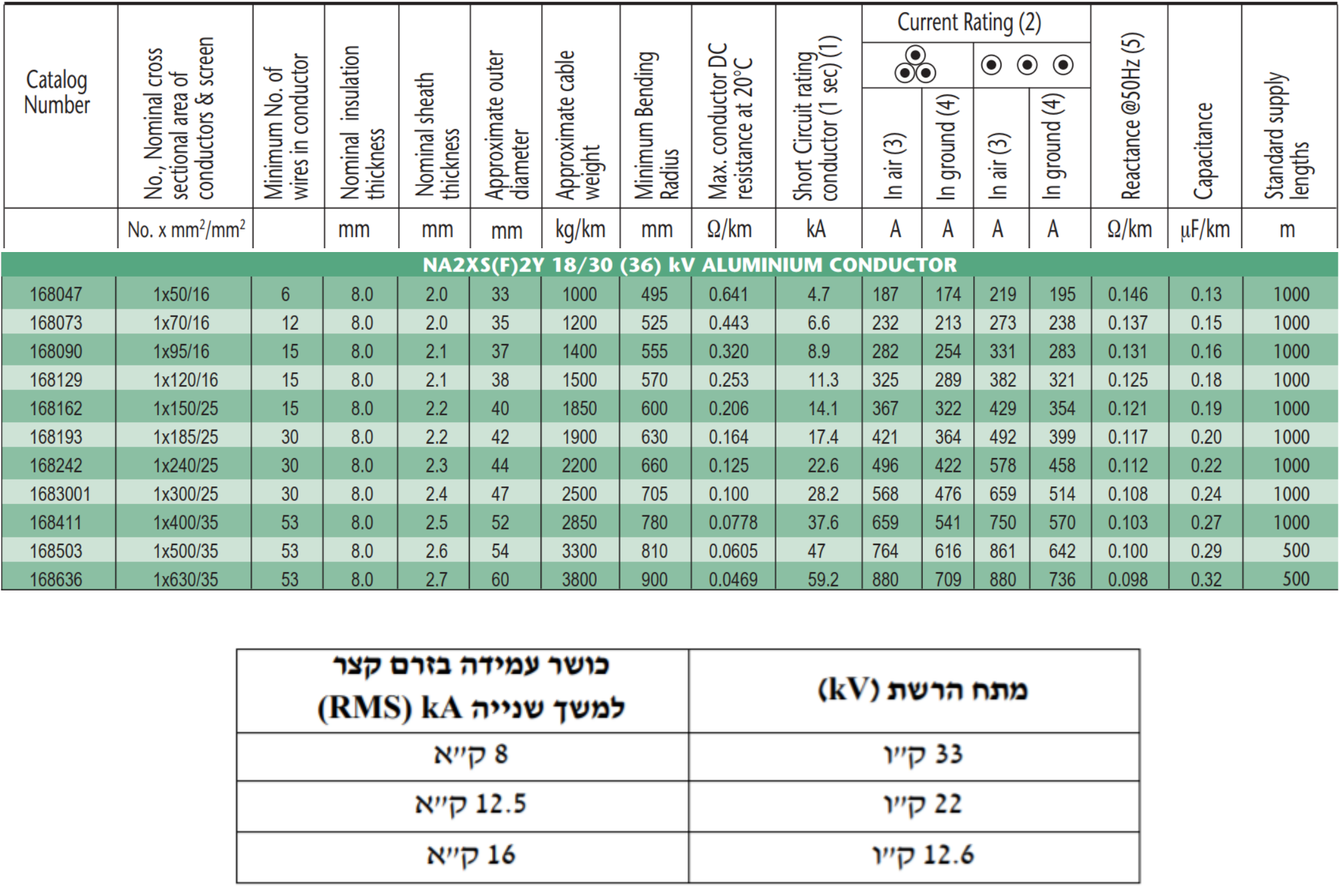 תרשים לשאלה 876