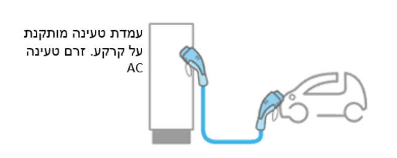 תרשים לשאלה 936