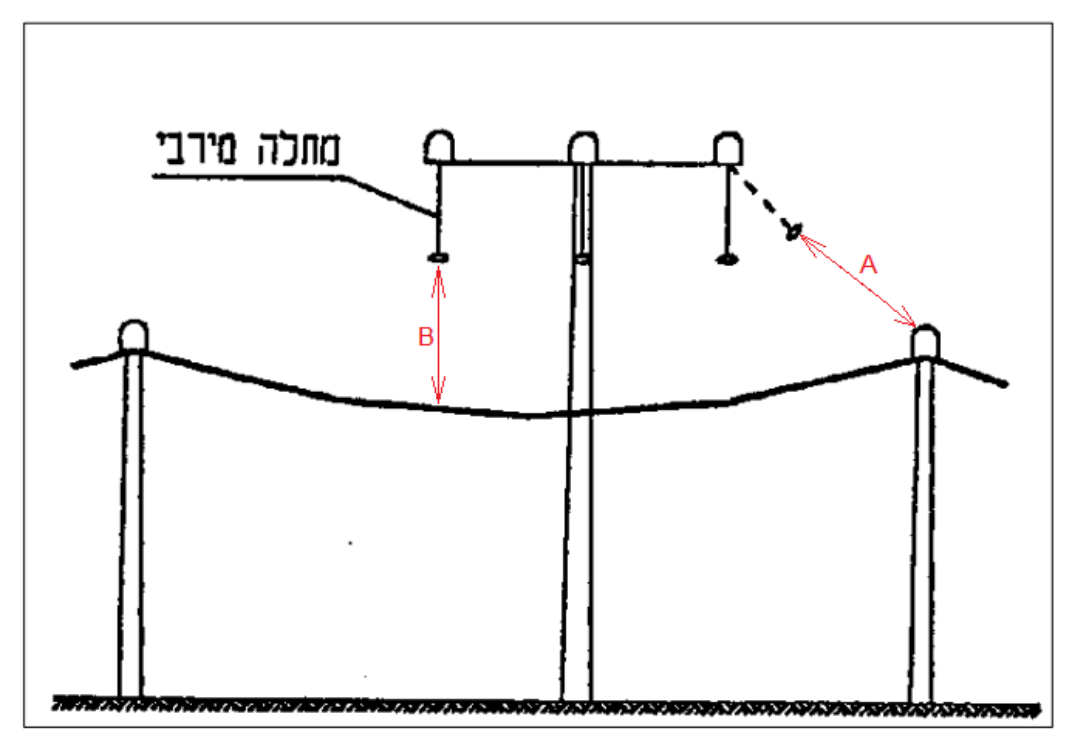 תרשים לשאלה 973