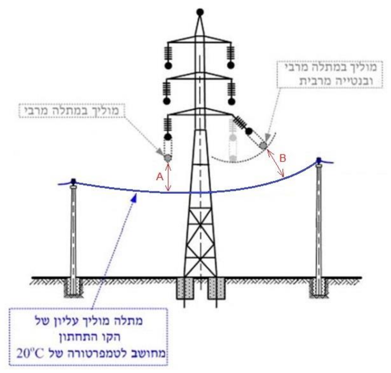 תרשים לשאלה 975