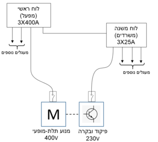 תרשים לשאלה 567