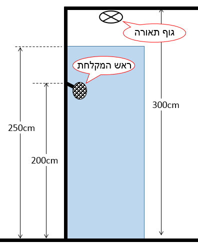 תרשים לשאלה 80