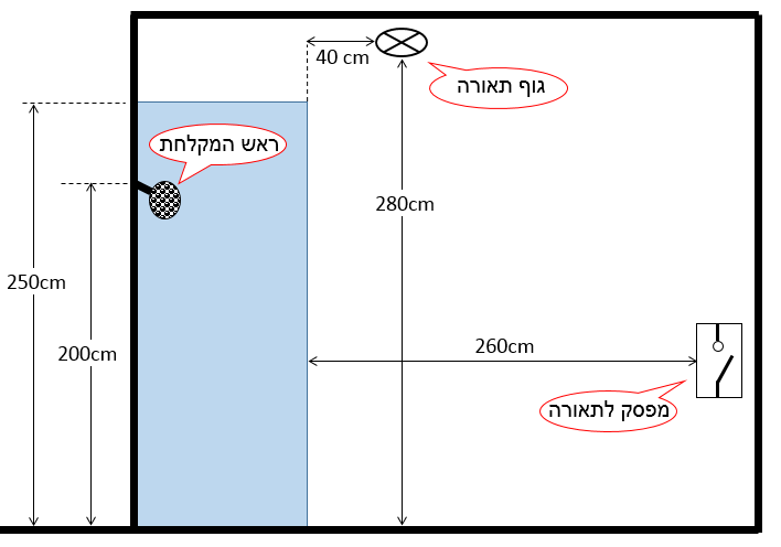תרשים לשאלה 82