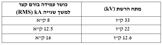 תרשים לשאלה 807