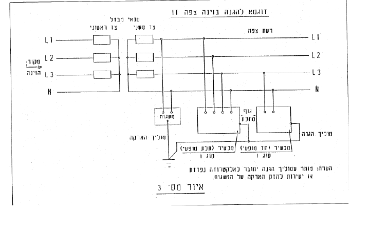איור תקני לדוגמה של הגנה בזינה צפה IT